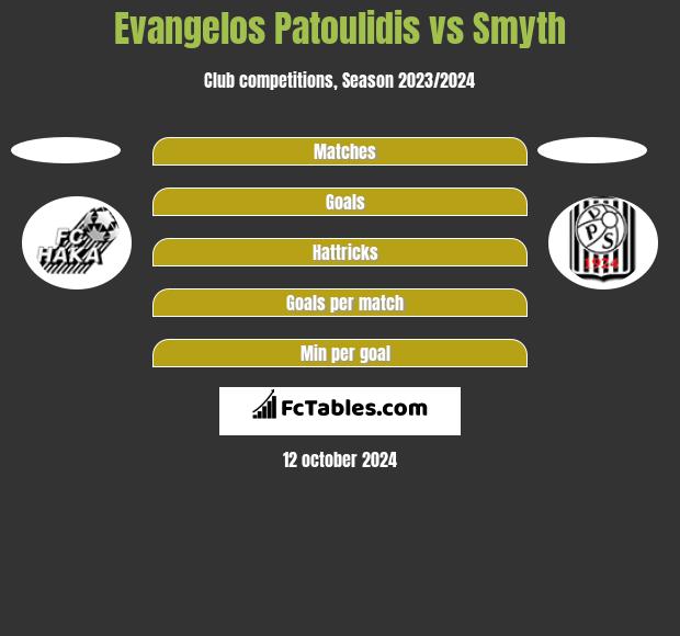 Evangelos Patoulidis vs Smyth h2h player stats