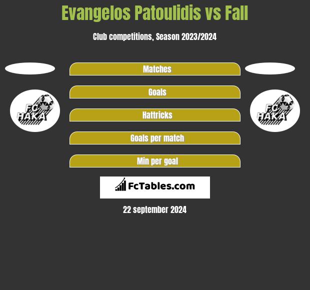 Evangelos Patoulidis vs Fall h2h player stats