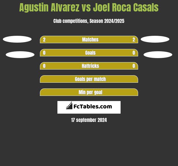 Agustin Alvarez vs Joel Roca Casals h2h player stats