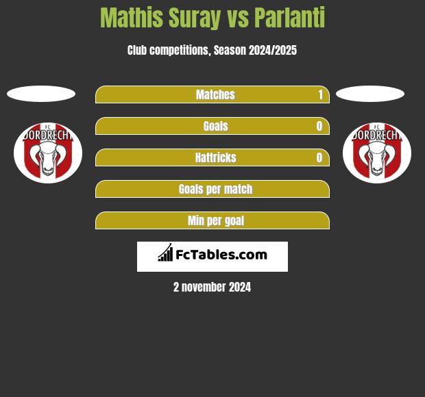 Mathis Suray vs Parlanti h2h player stats