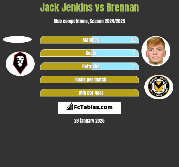 Jack Jenkins vs Brennan h2h player stats