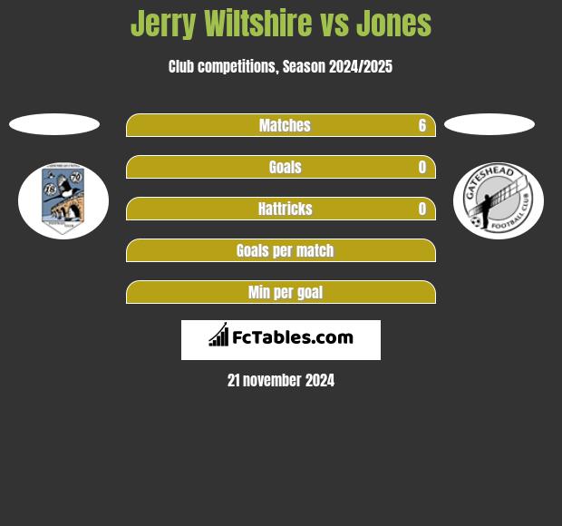 Jerry Wiltshire vs Jones h2h player stats