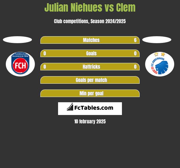 Julian Niehues vs Clem h2h player stats