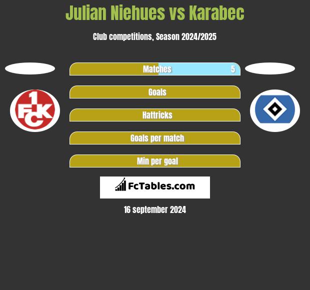 Julian Niehues vs Karabec h2h player stats