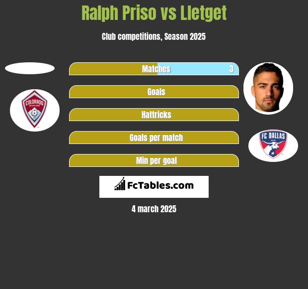 Ralph Priso vs Lletget h2h player stats