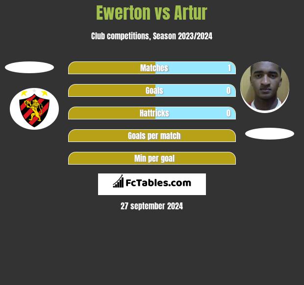 Ewerton vs Artur h2h player stats