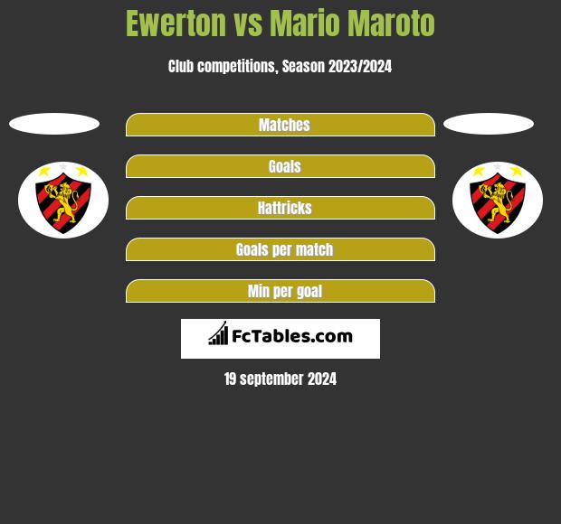 Ewerton vs Mario Maroto h2h player stats