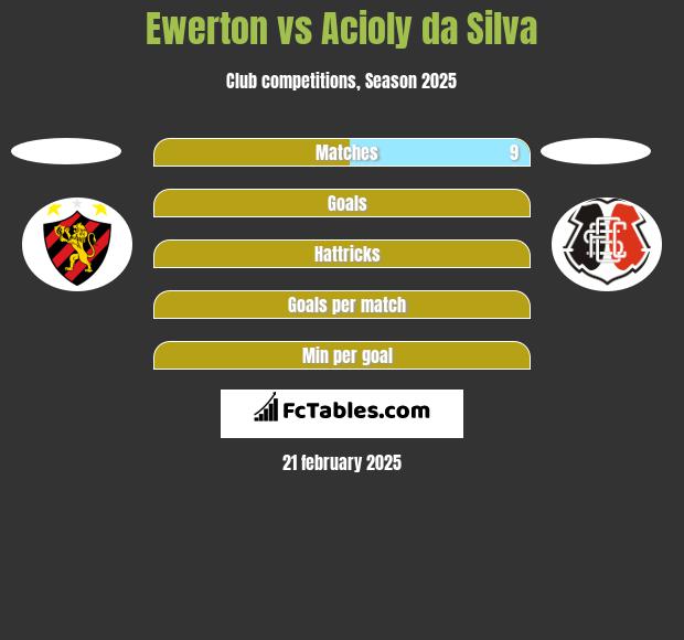 Ewerton vs Acioly da Silva h2h player stats