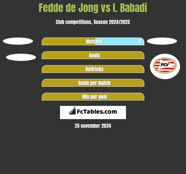 Fedde de Jong vs I. Babadi h2h player stats