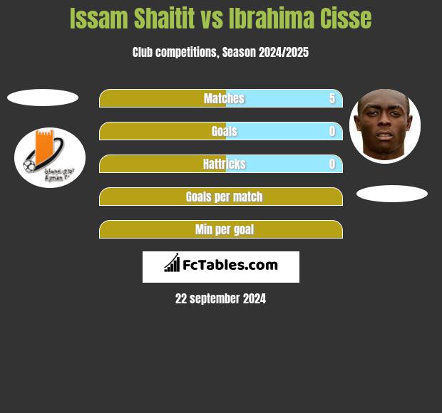 Issam Shaitit vs Ibrahima Cisse h2h player stats