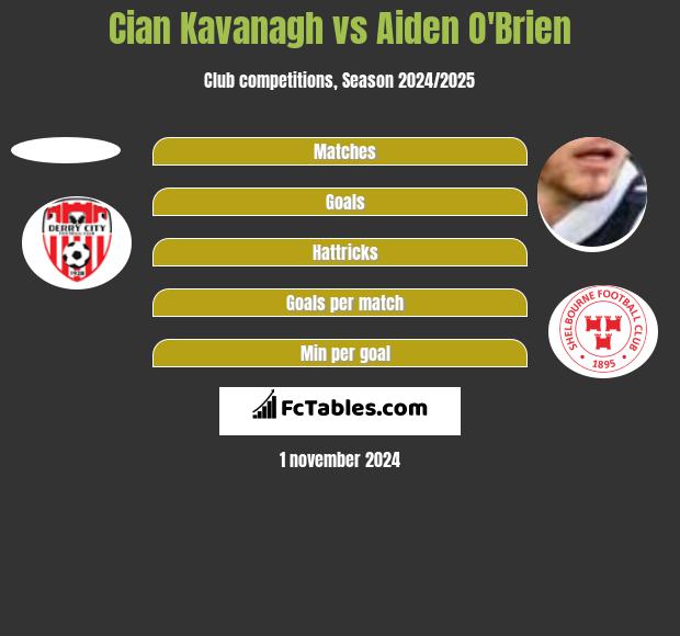 Cian Kavanagh vs Aiden O'Brien h2h player stats