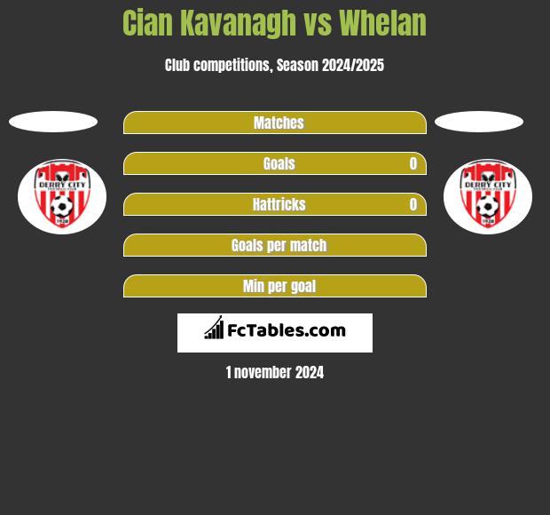 Cian Kavanagh vs Whelan h2h player stats