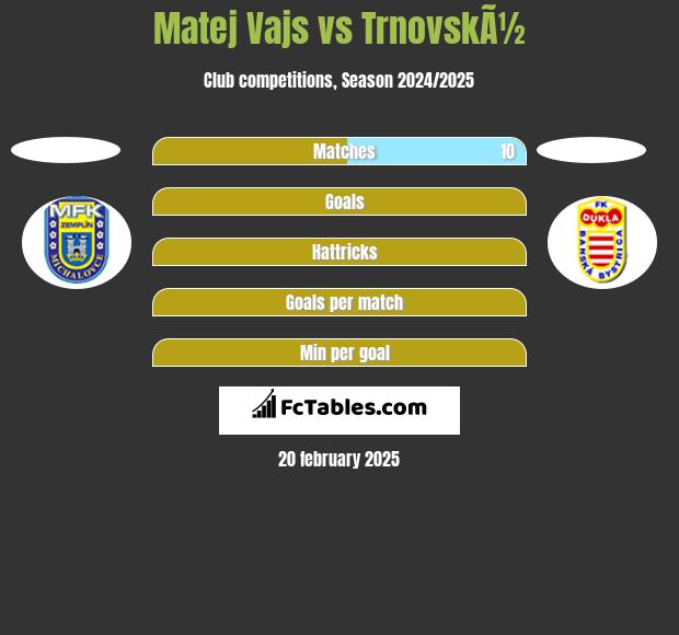 Matej Vajs vs TrnovskÃ½ h2h player stats