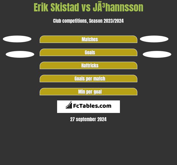 Erik Skistad vs JÃ³hannsson h2h player stats