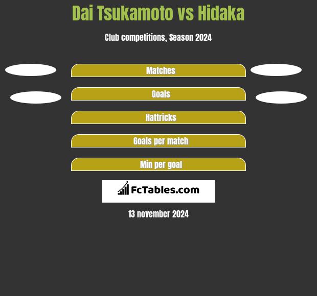 Dai Tsukamoto vs Hidaka h2h player stats