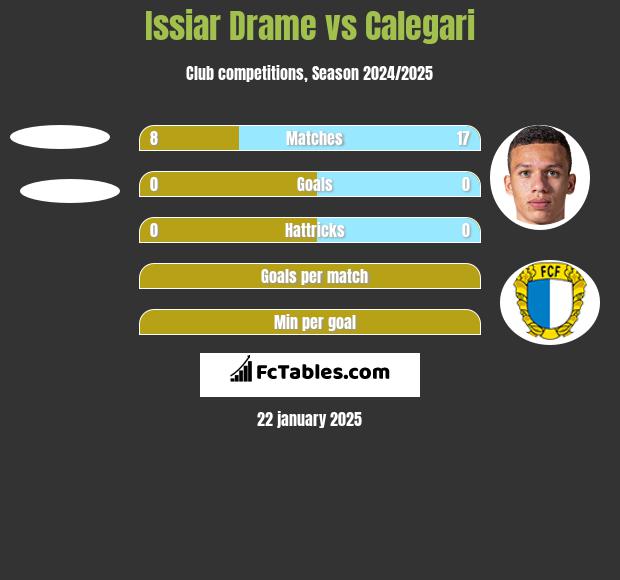 Issiar Drame vs Calegari h2h player stats