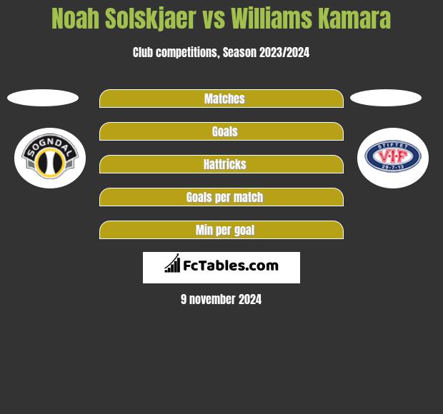 Noah Solskjaer vs Williams Kamara h2h player stats