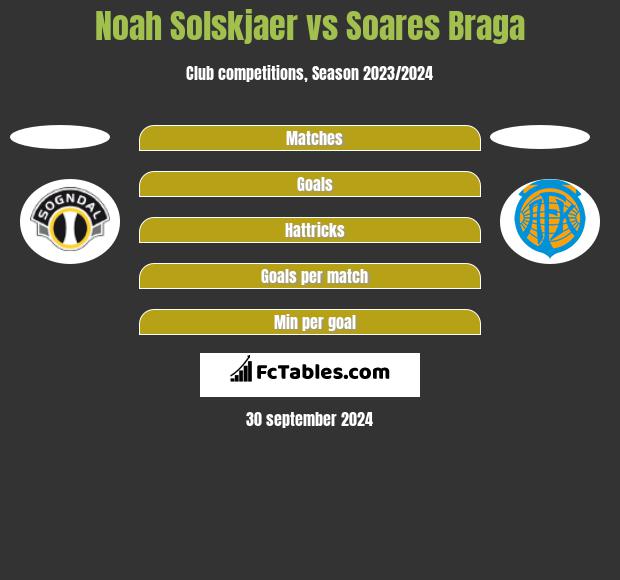 Noah Solskjaer vs Soares Braga h2h player stats