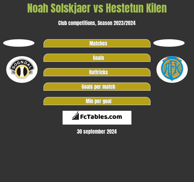 Noah Solskjaer vs Hestetun Kilen h2h player stats