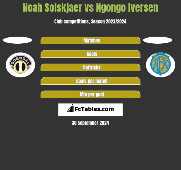 Noah Solskjaer vs Ngongo Iversen h2h player stats