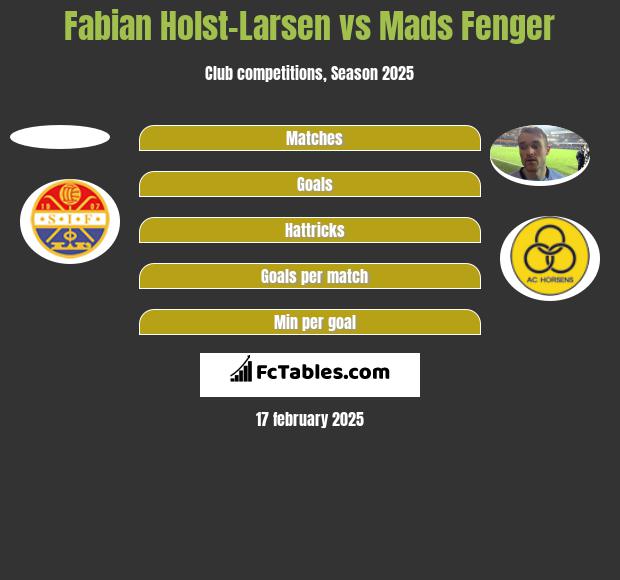 Fabian Holst-Larsen vs Mads Fenger h2h player stats