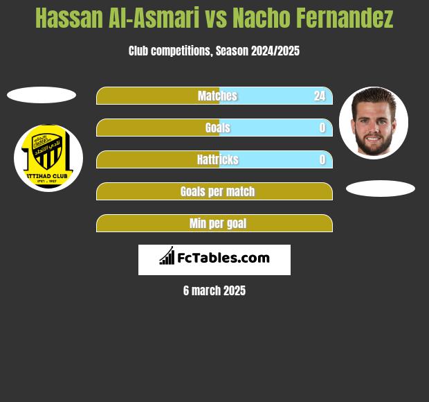 Hassan Al-Asmari vs Nacho Fernandez h2h player stats