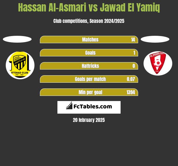 Hassan Al-Asmari vs Jawad El Yamiq h2h player stats