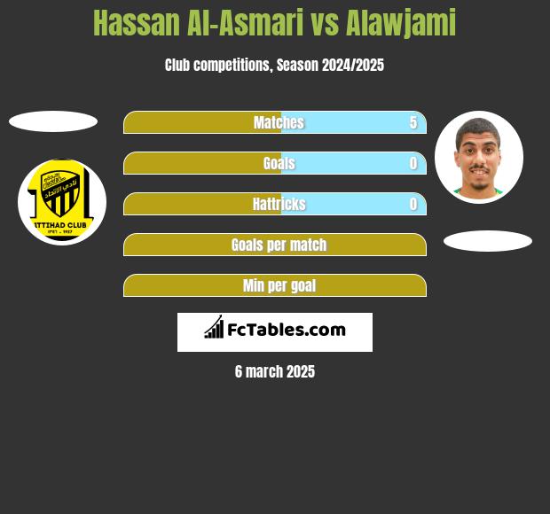 Hassan Al-Asmari vs Alawjami h2h player stats