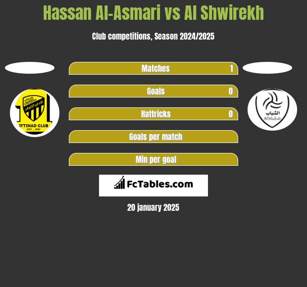 Hassan Al-Asmari vs Al Shwirekh h2h player stats