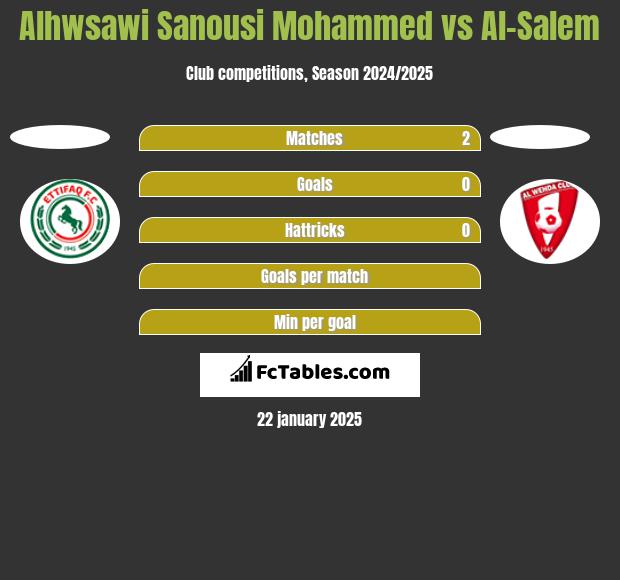 Alhwsawi Sanousi Mohammed vs Al-Salem h2h player stats