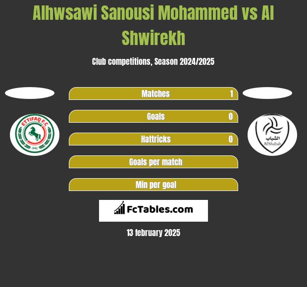 Alhwsawi Sanousi Mohammed vs Al Shwirekh h2h player stats