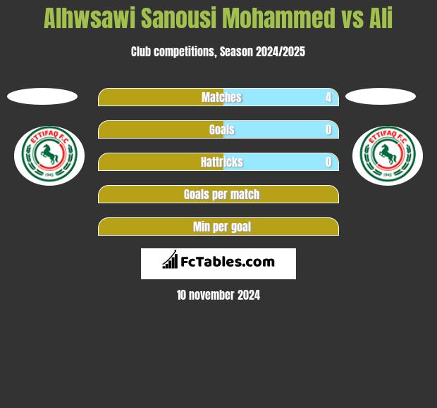 Alhwsawi Sanousi Mohammed vs Ali h2h player stats