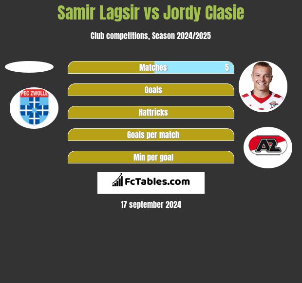 Samir Lagsir vs Jordy Clasie h2h player stats