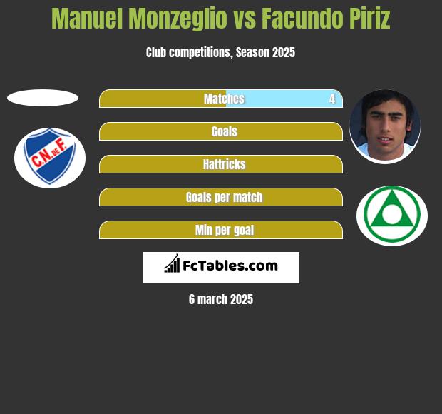 Manuel Monzeglio vs Facundo Piriz h2h player stats