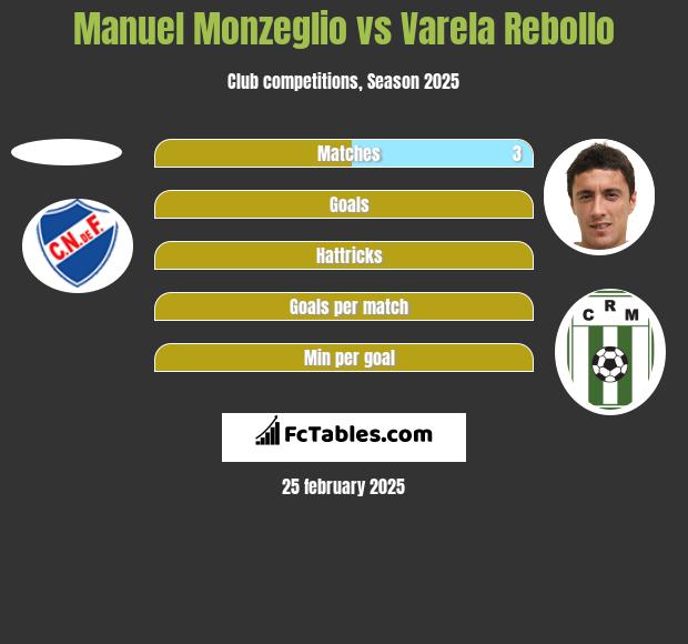 Manuel Monzeglio vs Varela Rebollo h2h player stats