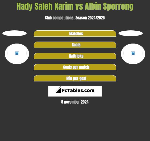 Hady Saleh Karim vs Albin Sporrong h2h player stats