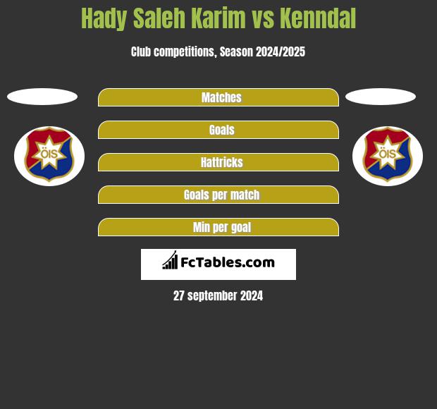 Hady Saleh Karim vs Kenndal h2h player stats