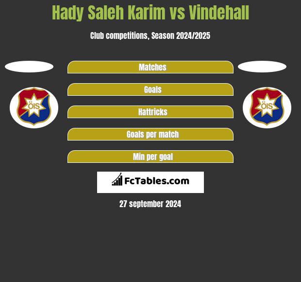 Hady Saleh Karim vs Vindehall h2h player stats