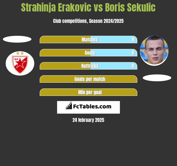 Strahinja Erakovic vs Boris Sekulic h2h player stats