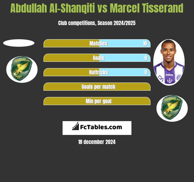 Abdullah Al-Shanqiti vs Marcel Tisserand h2h player stats