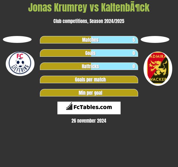 Jonas Krumrey vs KaltenbÃ¶ck h2h player stats