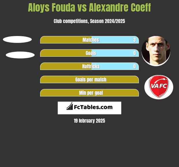 Aloys Fouda vs Alexandre Coeff h2h player stats