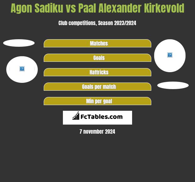 Agon Sadiku vs Paal Alexander Kirkevold h2h player stats