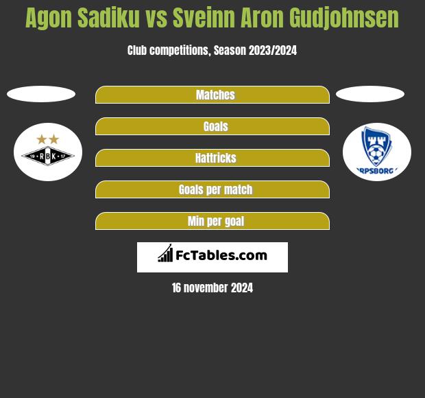 Agon Sadiku vs Sveinn Aron Gudjohnsen h2h player stats