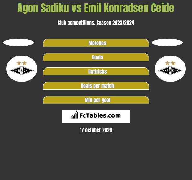 Agon Sadiku vs Emil Konradsen Ceide h2h player stats