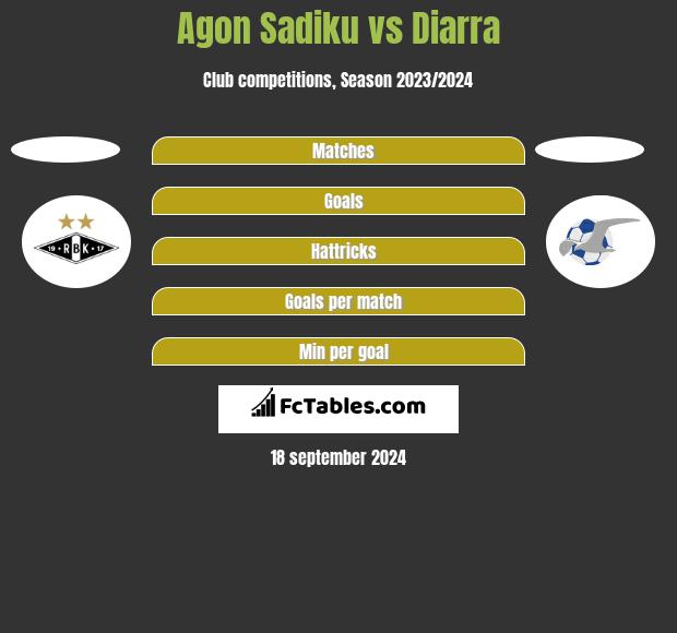 Agon Sadiku vs Diarra h2h player stats