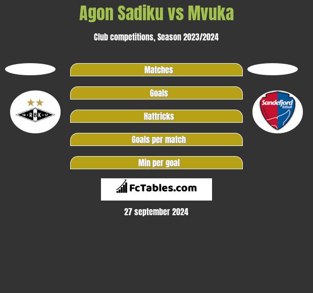 Agon Sadiku vs Mvuka h2h player stats