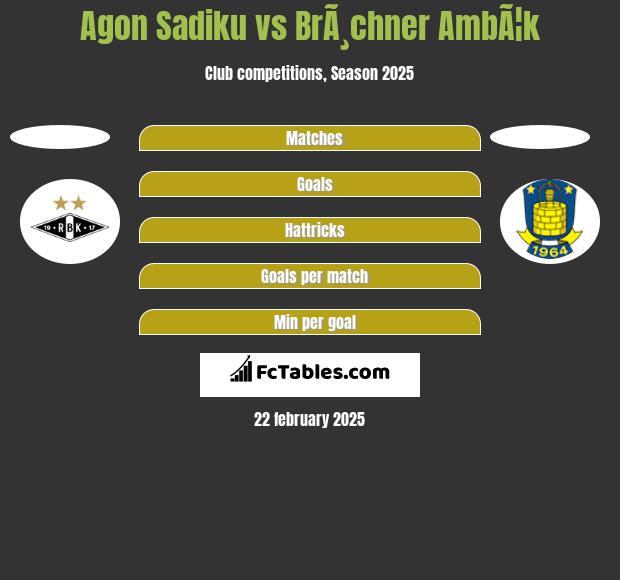 Agon Sadiku vs BrÃ¸chner AmbÃ¦k h2h player stats