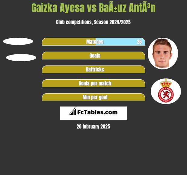 Gaizka Ayesa vs BaÃ±uz AntÃ³n h2h player stats