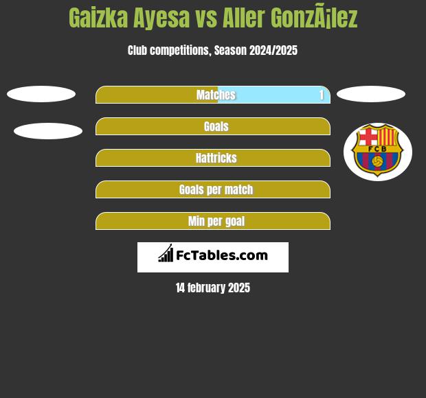 Gaizka Ayesa vs Aller GonzÃ¡lez h2h player stats